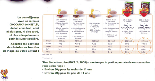 Comparatif Chocapics avec d'autres types de petit déjeuner