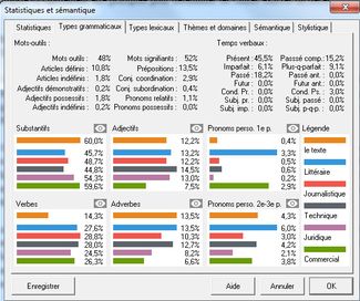 Cordial Pro 20 : Statistiques et sémantique