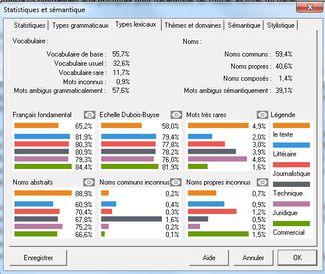 Cordial Pro 20 : Statistiques et sémantiques - Types grammaticaux