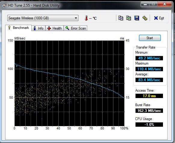 Hub AmazonBasics 4 Ports USB 3.0 : Performance HD Tune