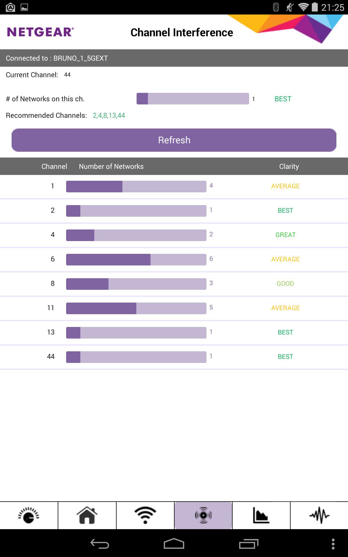 Test du Netgear EX6100-100FRS Répéteur Wi-Fi AC750 Dual-band