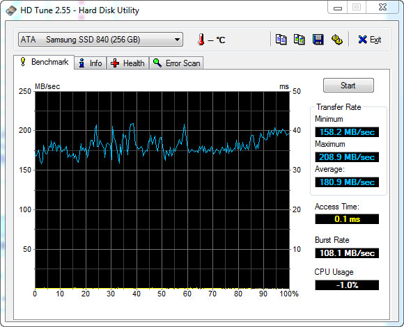 Taux de transfert et Temps d'accès record avec un SSD