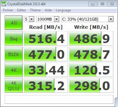 Les débits du Crucial M550 selon CrystalDiskMark