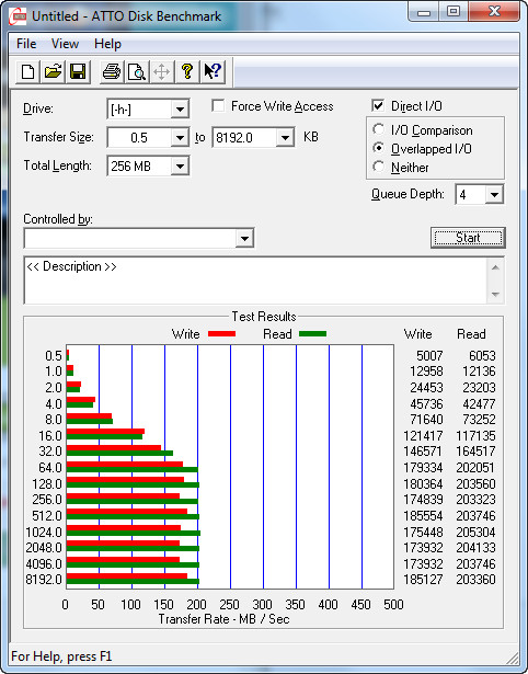 Taux de transfert selon la taille du fichier (ATTO Disk Benchmark)