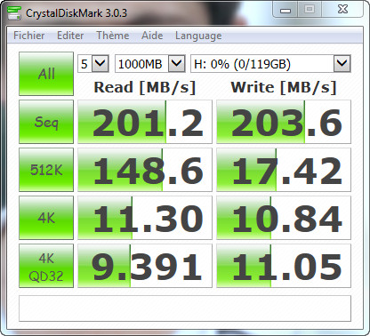 Taux de transfert en lecture et écriture par CrystalDiskMark