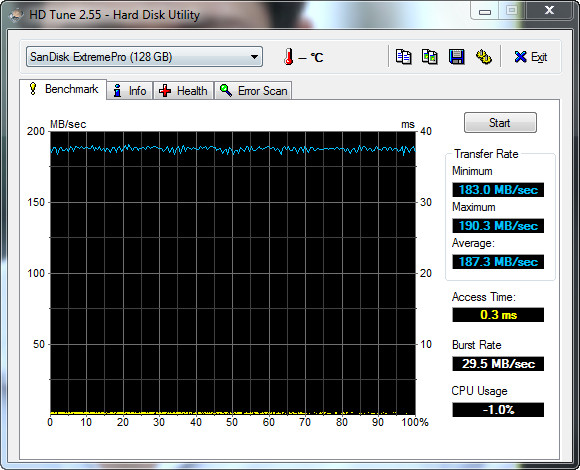 Taux de transfert selon HD Tune