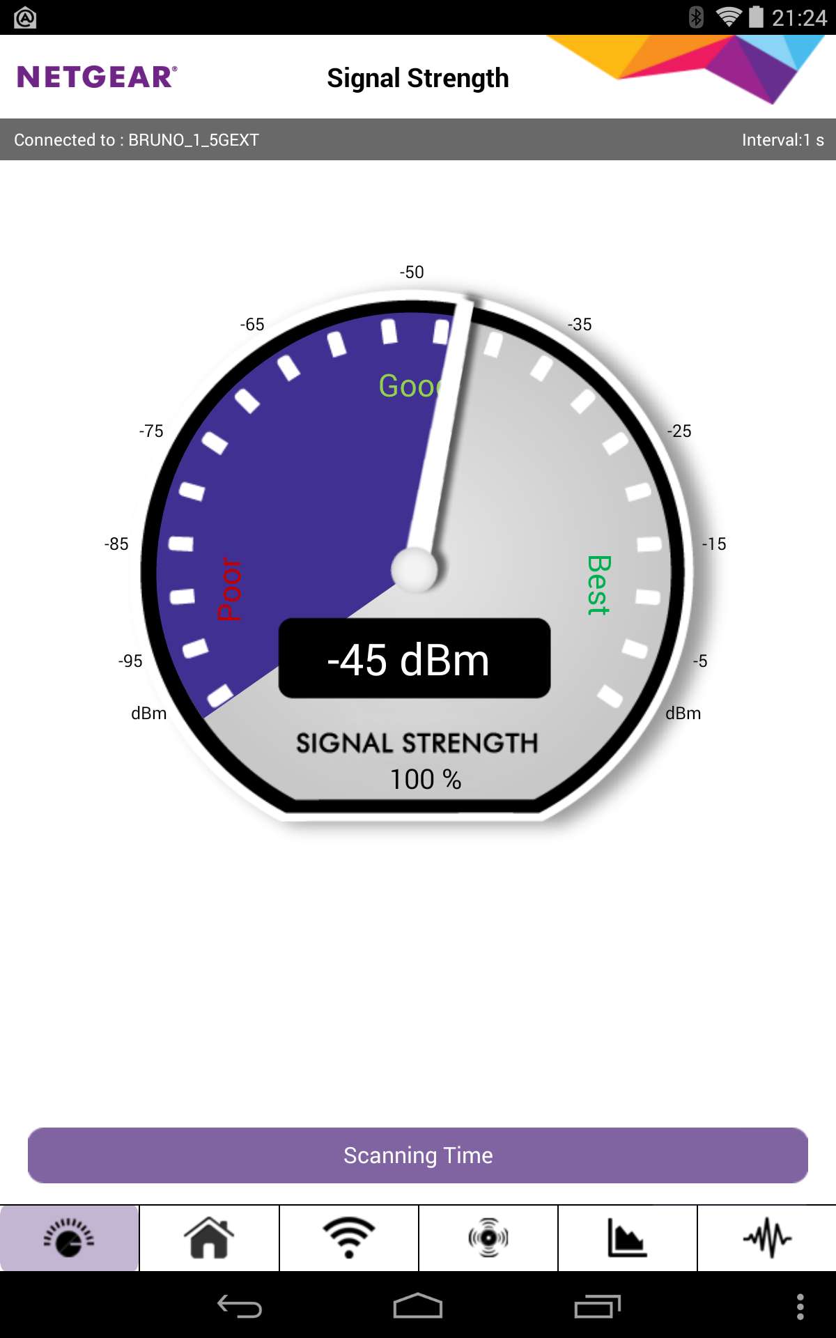 EX6100 Wifi Analytics