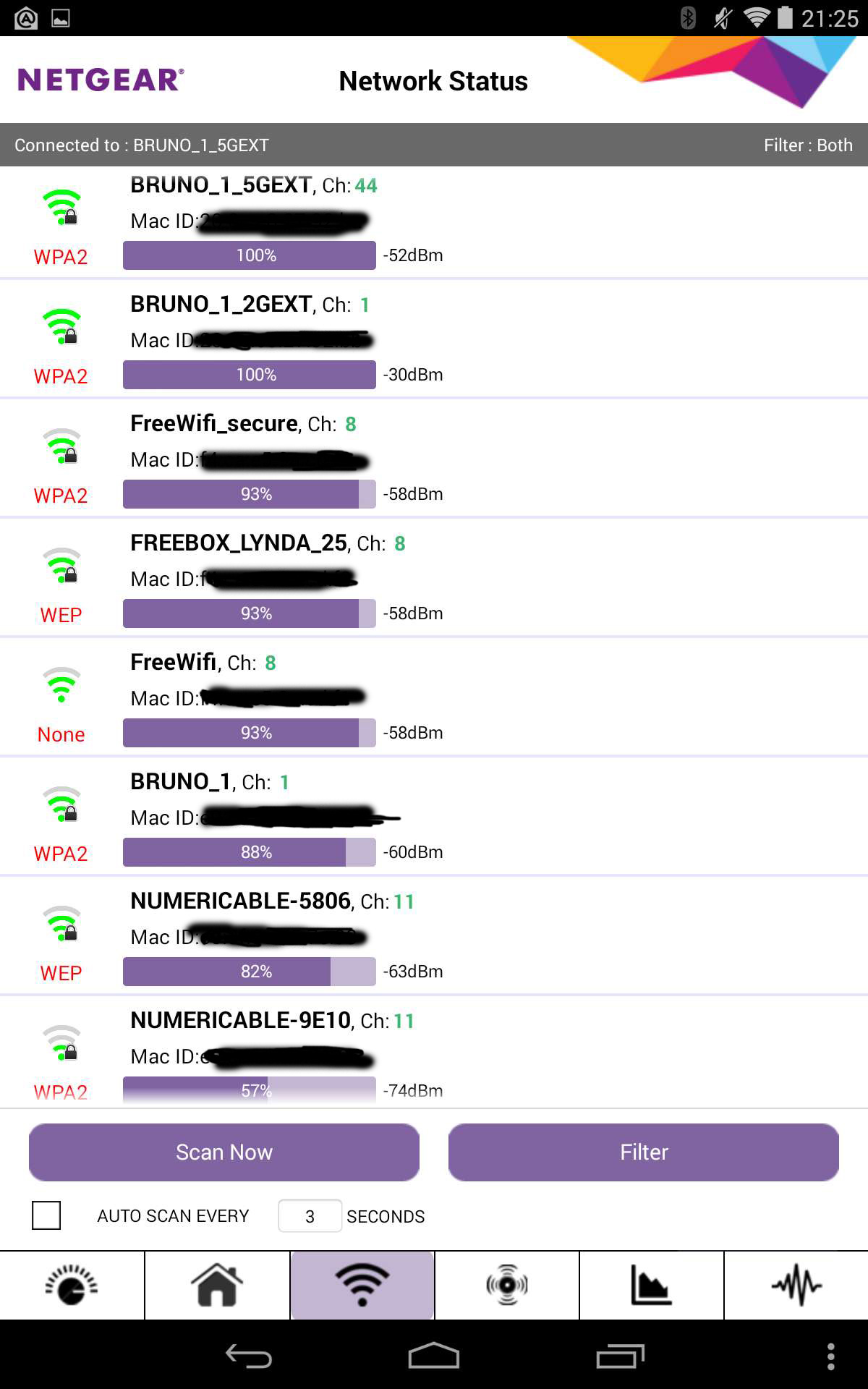 NETGEAR Wifi Analytics – Analyse des réseaux Wifi