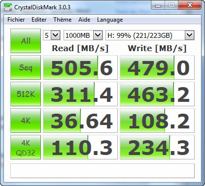 Les taux de transferts selon CrystalDiskMark