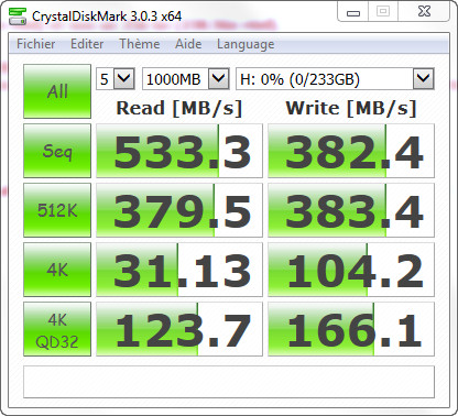 Performances du BX100 250Go selon CrystalDiskMark
