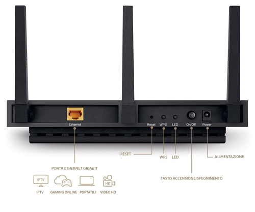 L'arrière du point d'accès TP-LINK AP500