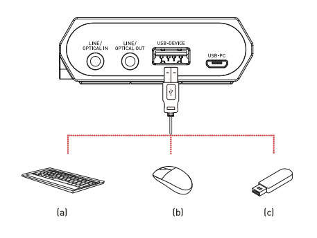 Creative Sound Blaster X G5 - Schéma de connexion 2