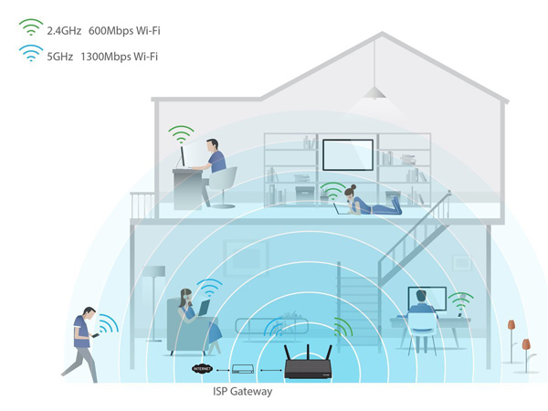 La couverture Wi-Fi