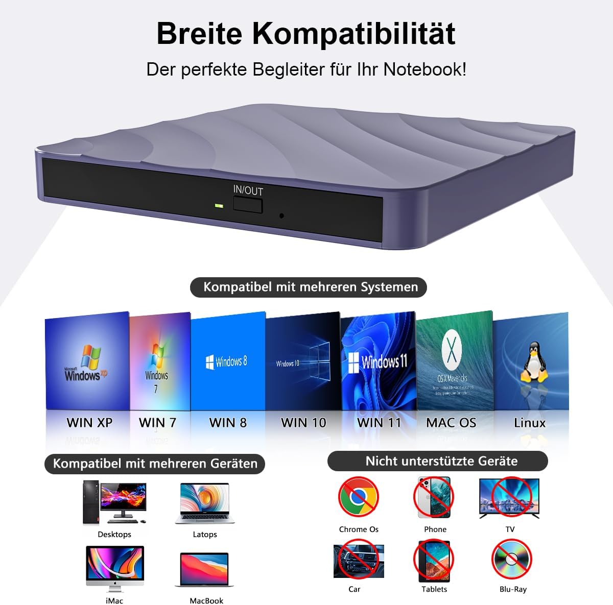 La compatibilité par système d'exploitation et par appareil